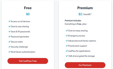 LastPass Premium 2025 Cracked Download
